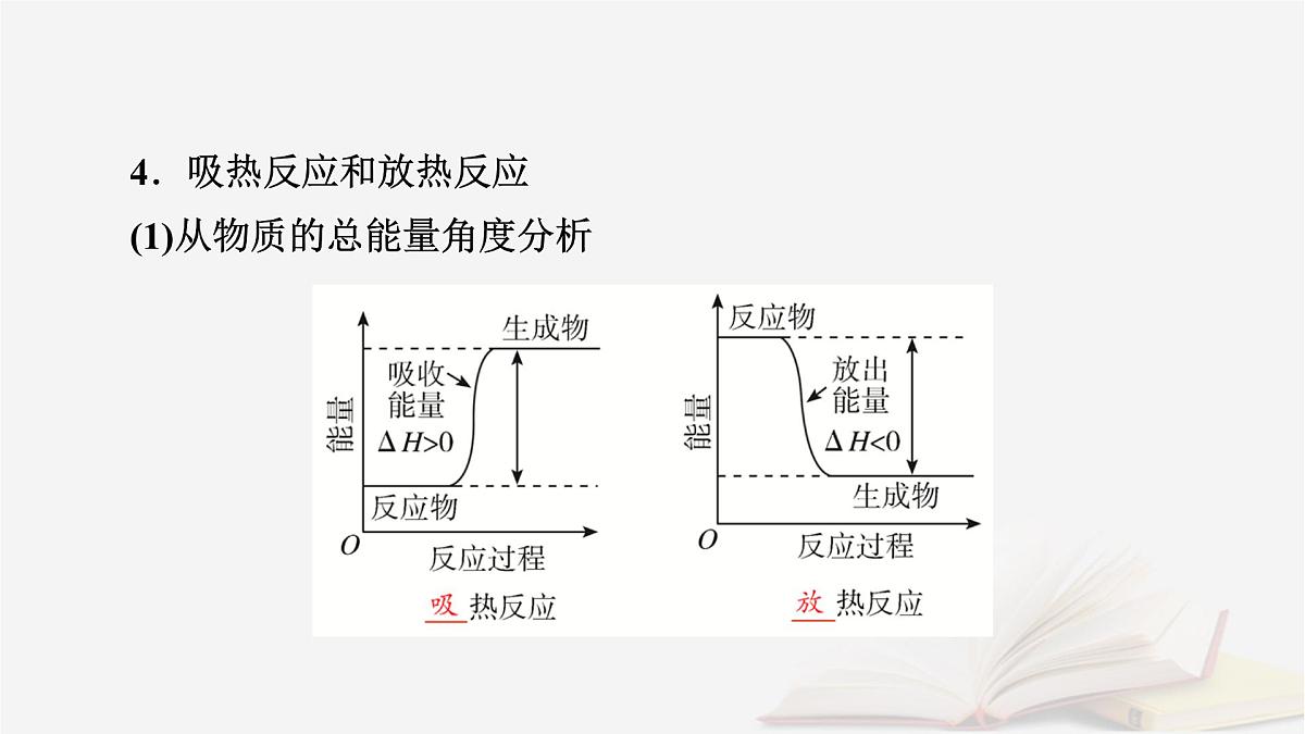 2026届高考化学一轮总复习第6章化学反应与能量第27讲反应热热化学方程式课件第8页
