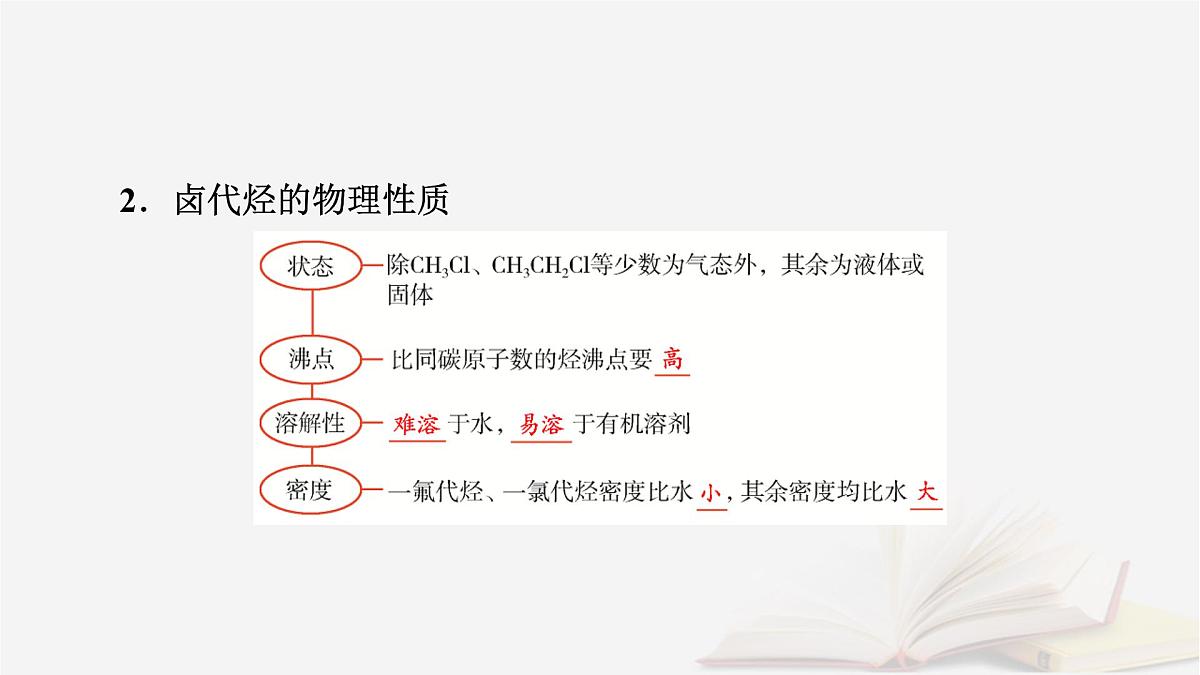 2026届高考化学一轮总复习第9章有机化学基础第45讲卤代烃课件第8页