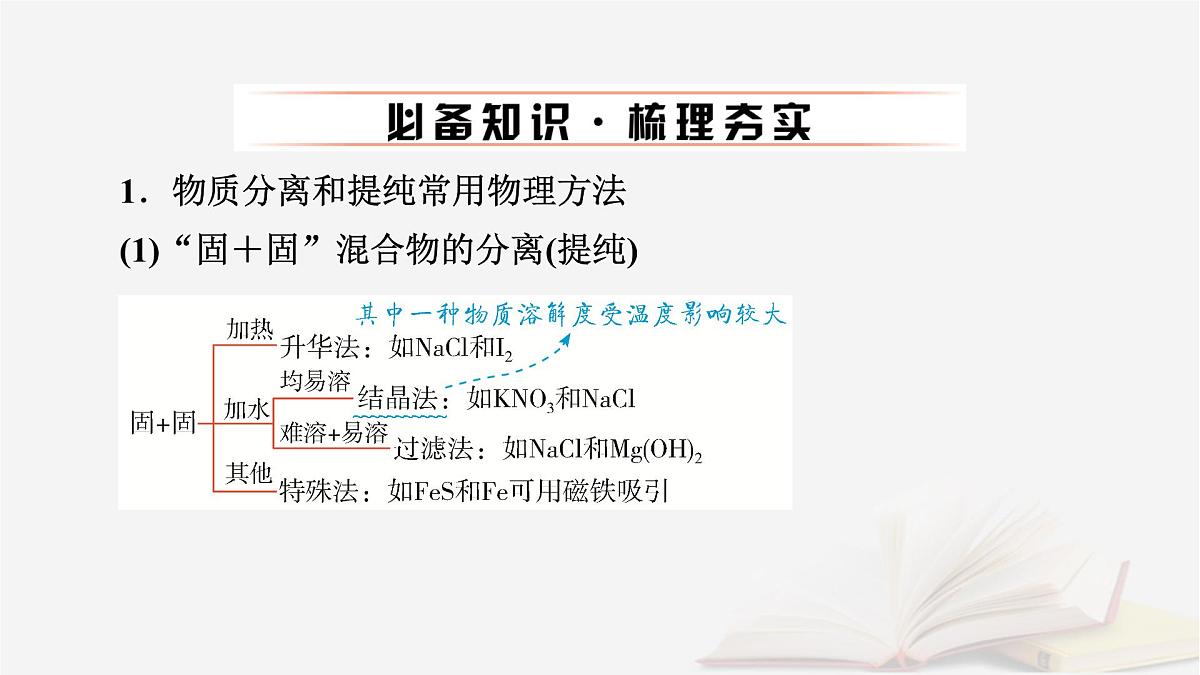 2026届高考化学一轮总复习第10章化学实验基础第51讲物质的分离和提纯课件第6页
