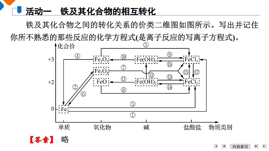 模块2 主题4 第13讲 铁及其化合物第6页
