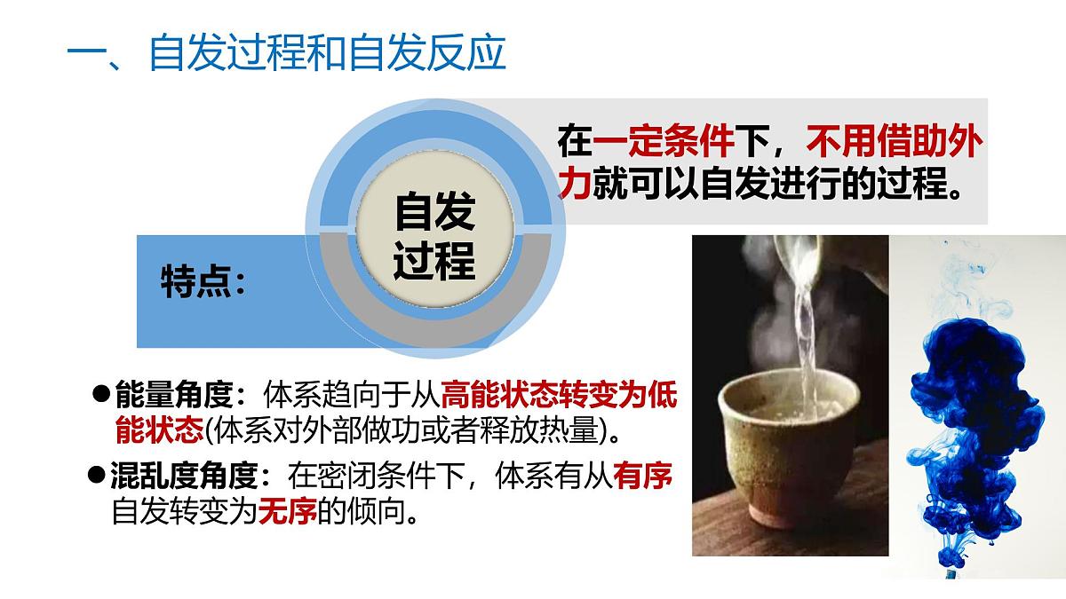 苏教版高中化学选择性必修第一册2.2.1《化学反应的方向》课件第4页