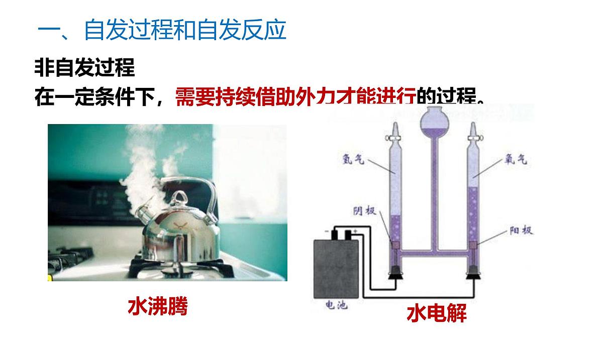 苏教版高中化学选择性必修第一册2.2.1《化学反应的方向》课件第5页