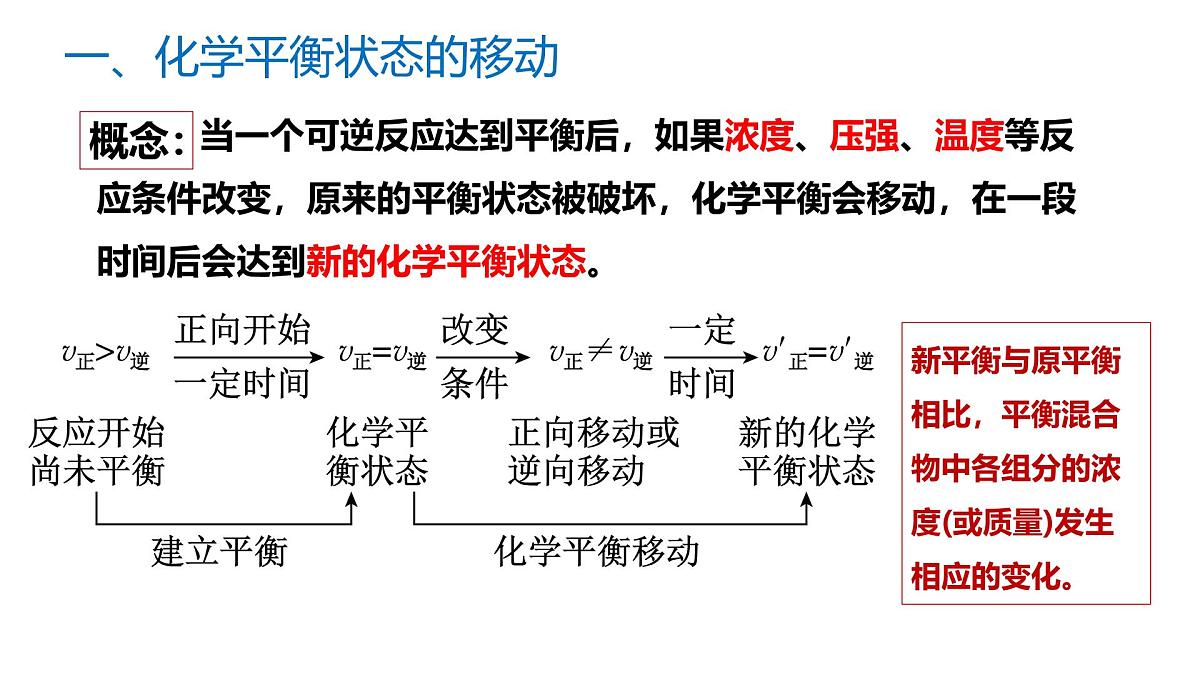 苏教版高中化学选择性必修第一册2.3.1《影响化学平衡移动的因素》课件第4页