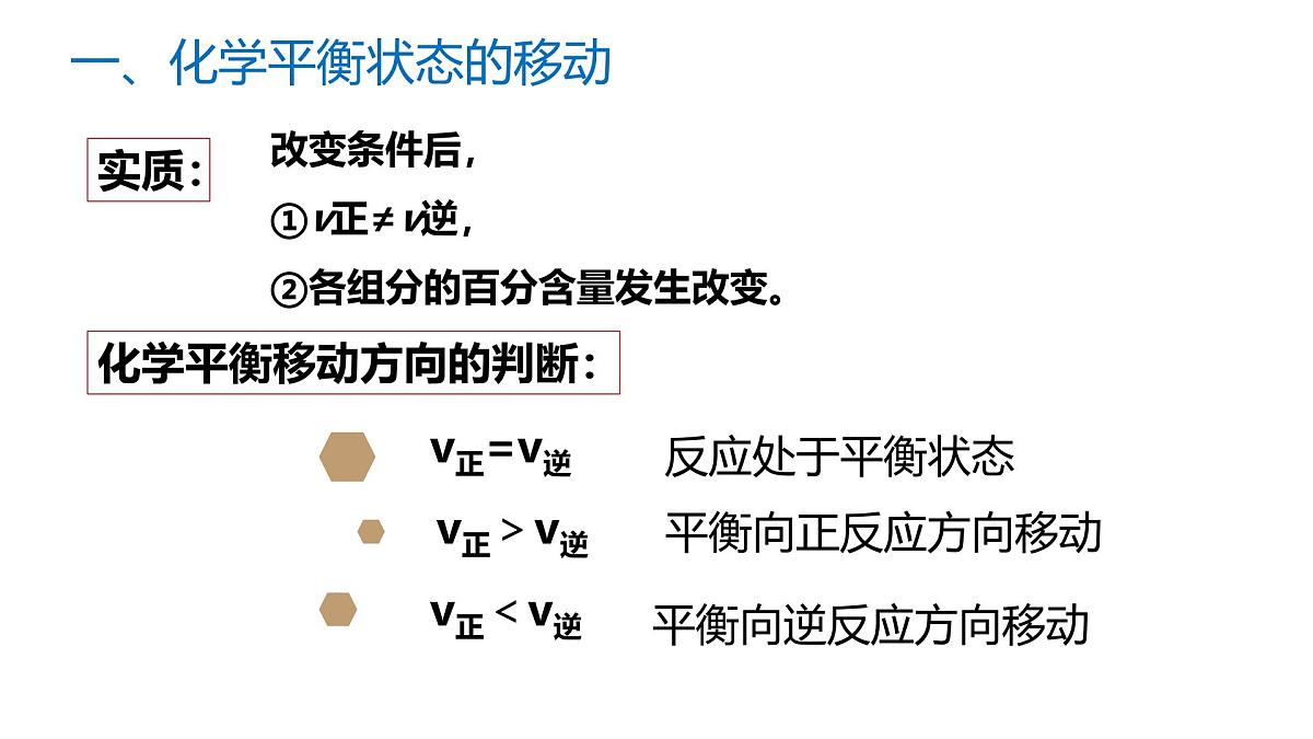苏教版高中化学选择性必修第一册2.3.1《影响化学平衡移动的因素》课件第5页