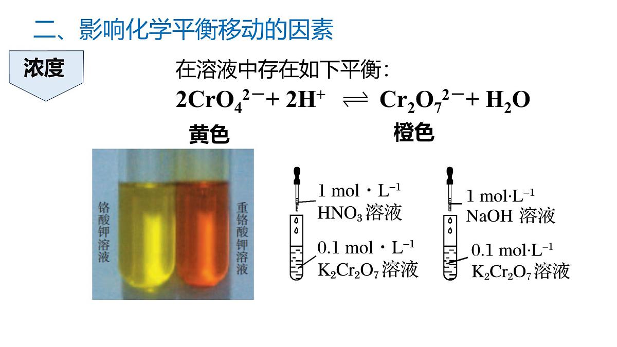 苏教版高中化学选择性必修第一册2.3.1《影响化学平衡移动的因素》课件第6页