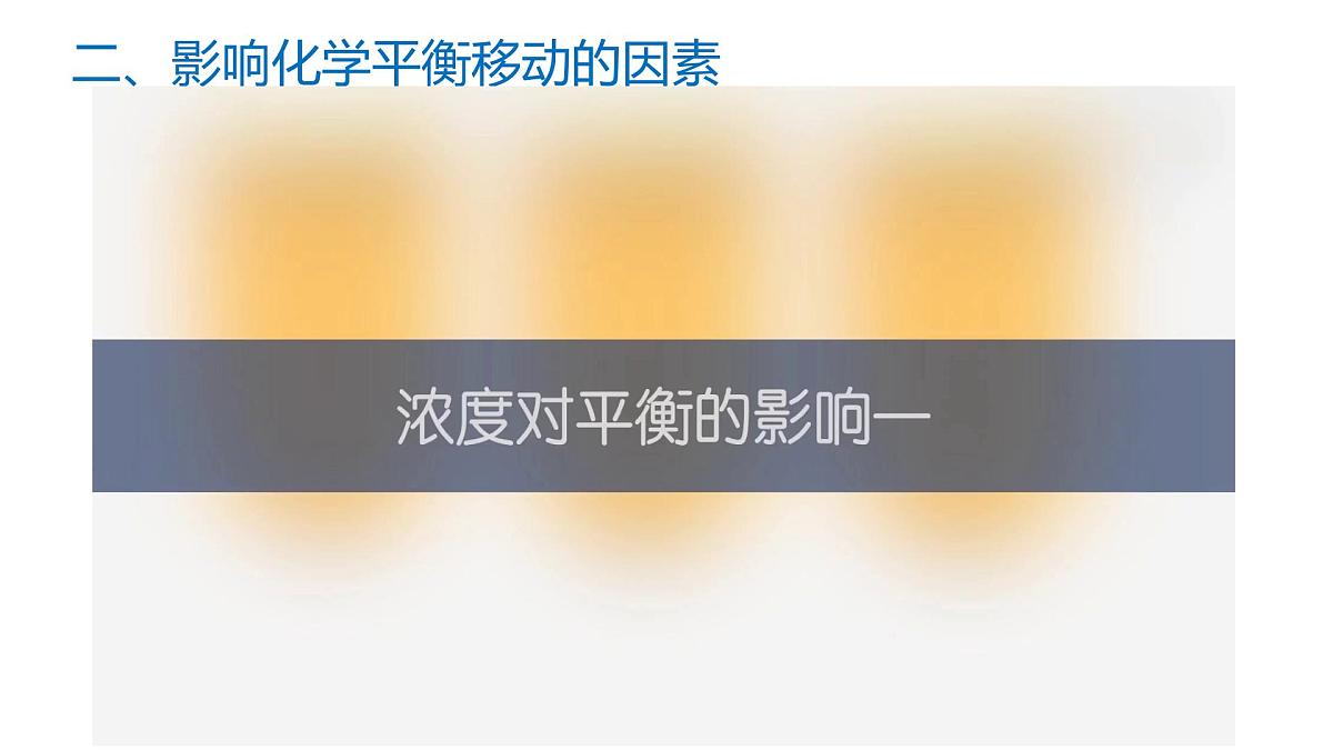 苏教版高中化学选择性必修第一册2.3.1《影响化学平衡移动的因素》课件第7页