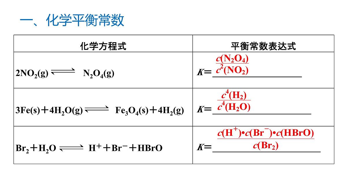 苏教版高中化学选择性必修第一册2.3.3《化学平衡常数》课件第7页