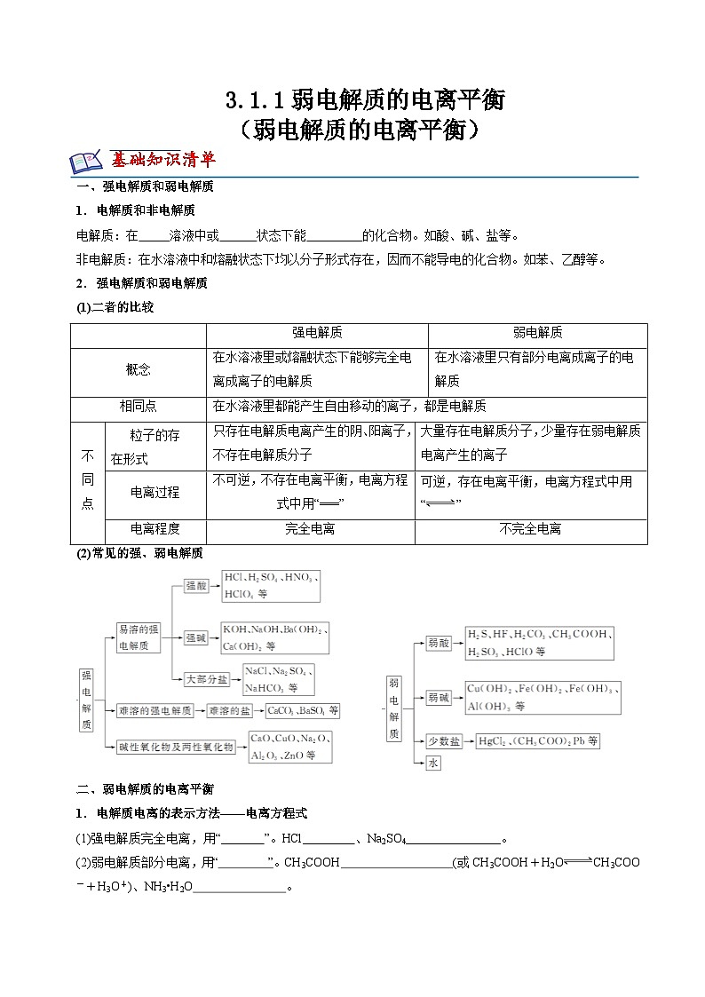 苏教版高中化学选择性必修第一册3.1.1《弱电解质的电离平衡》知识清单(原卷)第1页