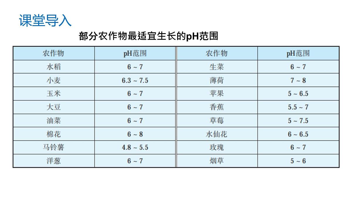 苏教版高中化学选择性必修第一册3.2.2《酸碱中和滴定》课件第4页