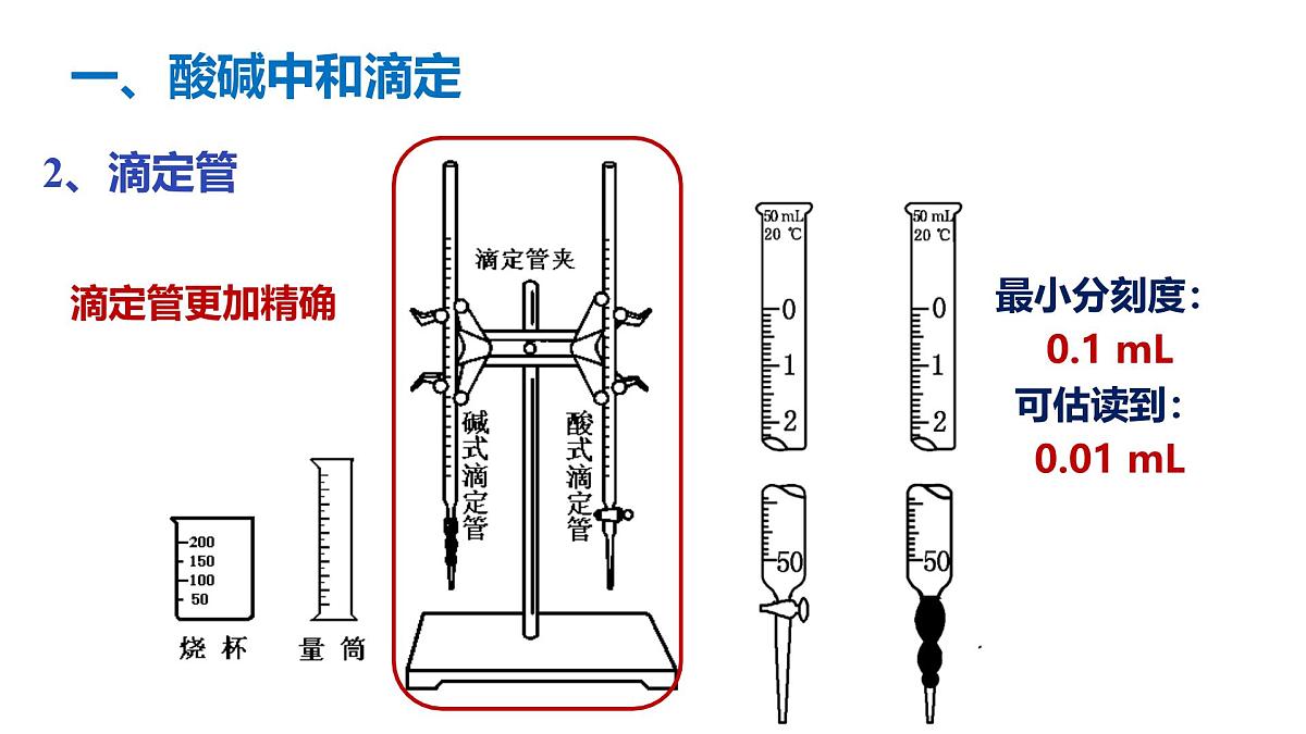 苏教版高中化学选择性必修第一册3.2.2《酸碱中和滴定》课件第6页