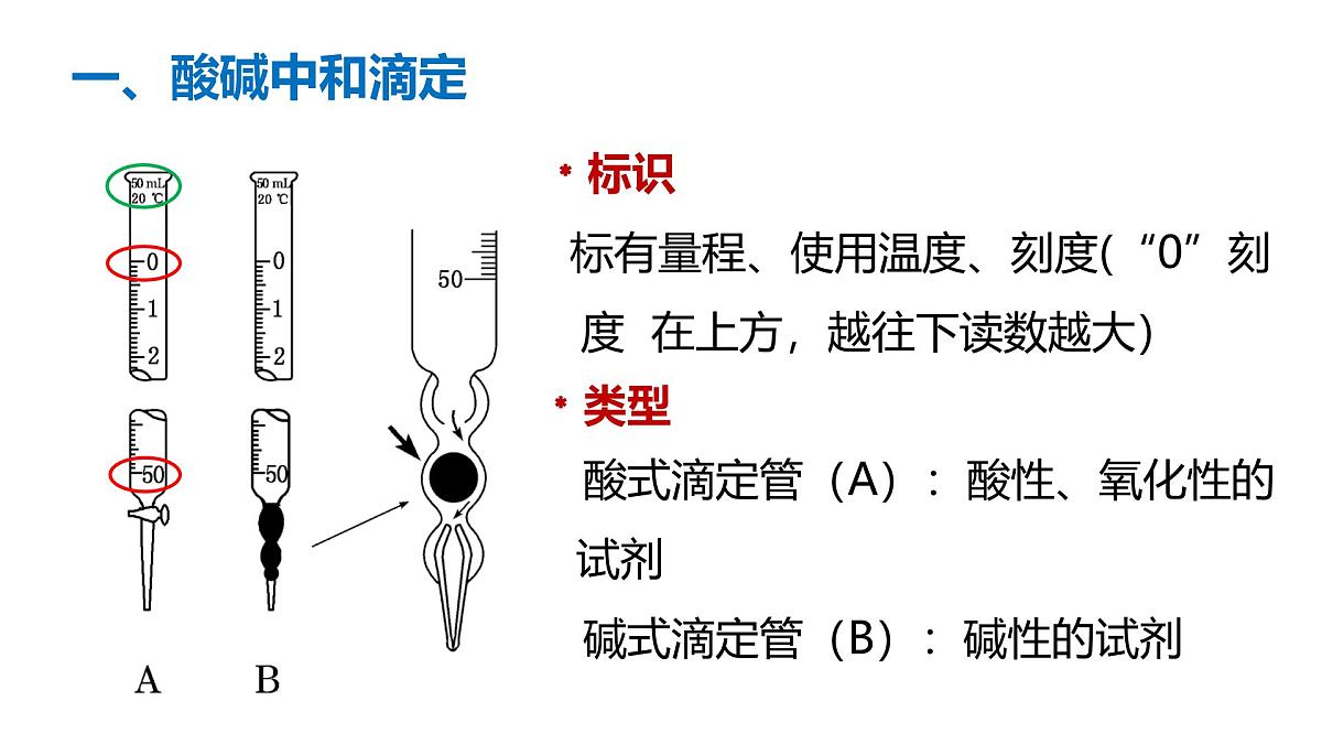 苏教版高中化学选择性必修第一册3.2.2《酸碱中和滴定》课件第7页