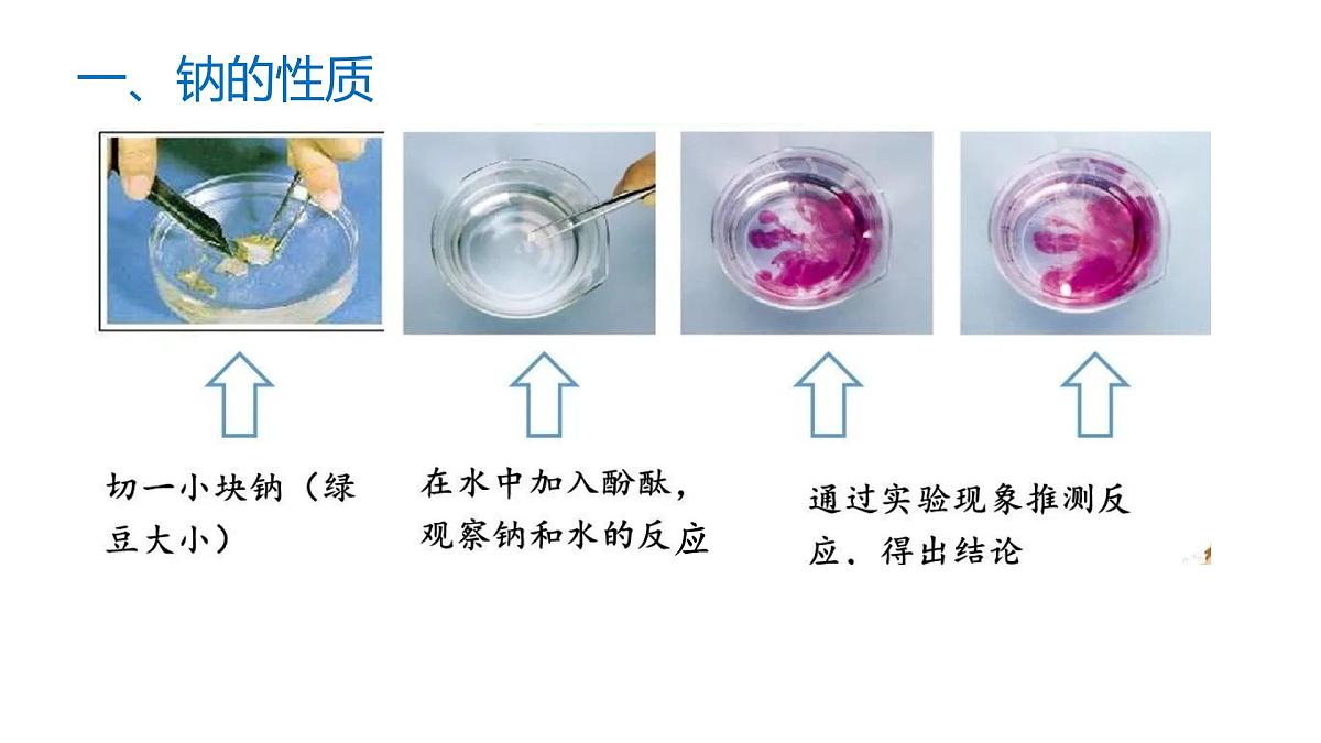 苏教版高中化学必修第一册3.2.1《钠的性质与制备》课件第7页