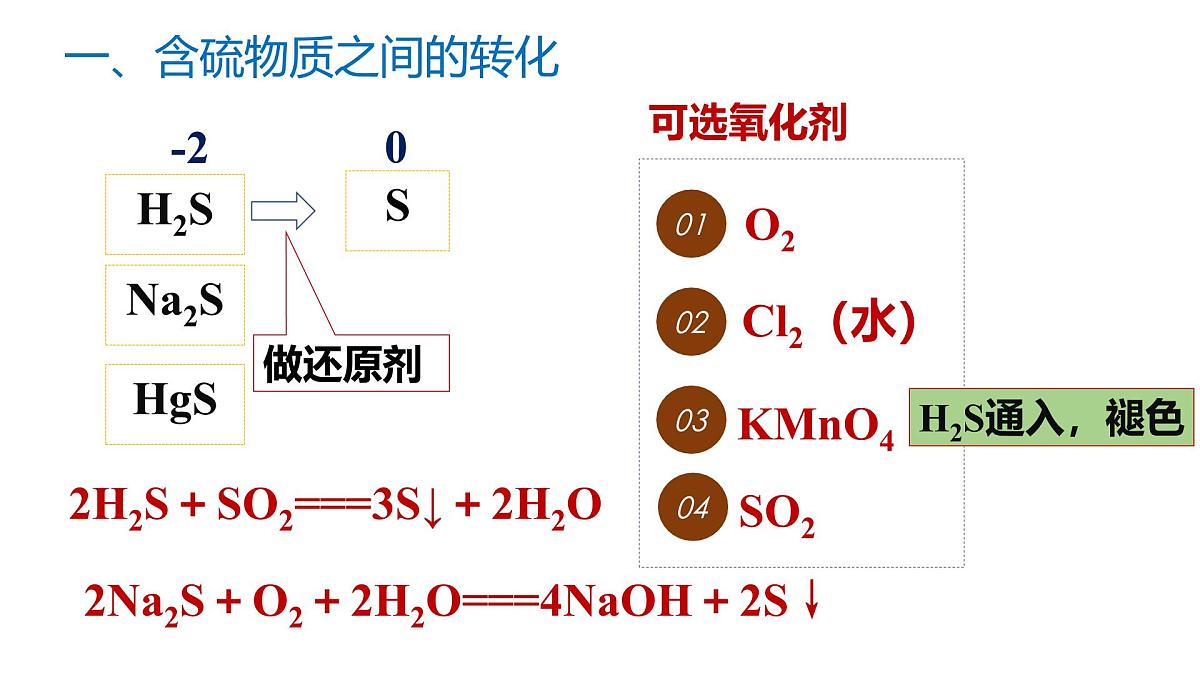苏教版高中化学必修第一册4.2《硫及其化合物之间的相互转化》课件第8页