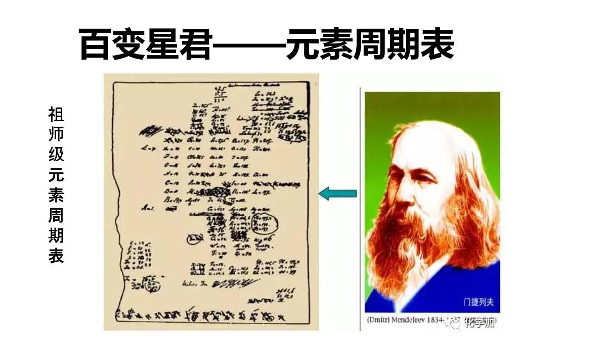 苏教版高中化学必修第一册5.1.2《元素周期表及其应用》课件第4页