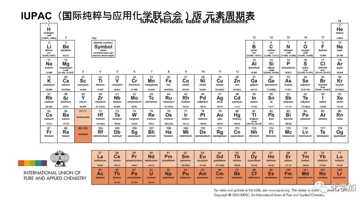 苏教版高中化学必修第一册5.1.2《元素周期表及其应用》课件第6页