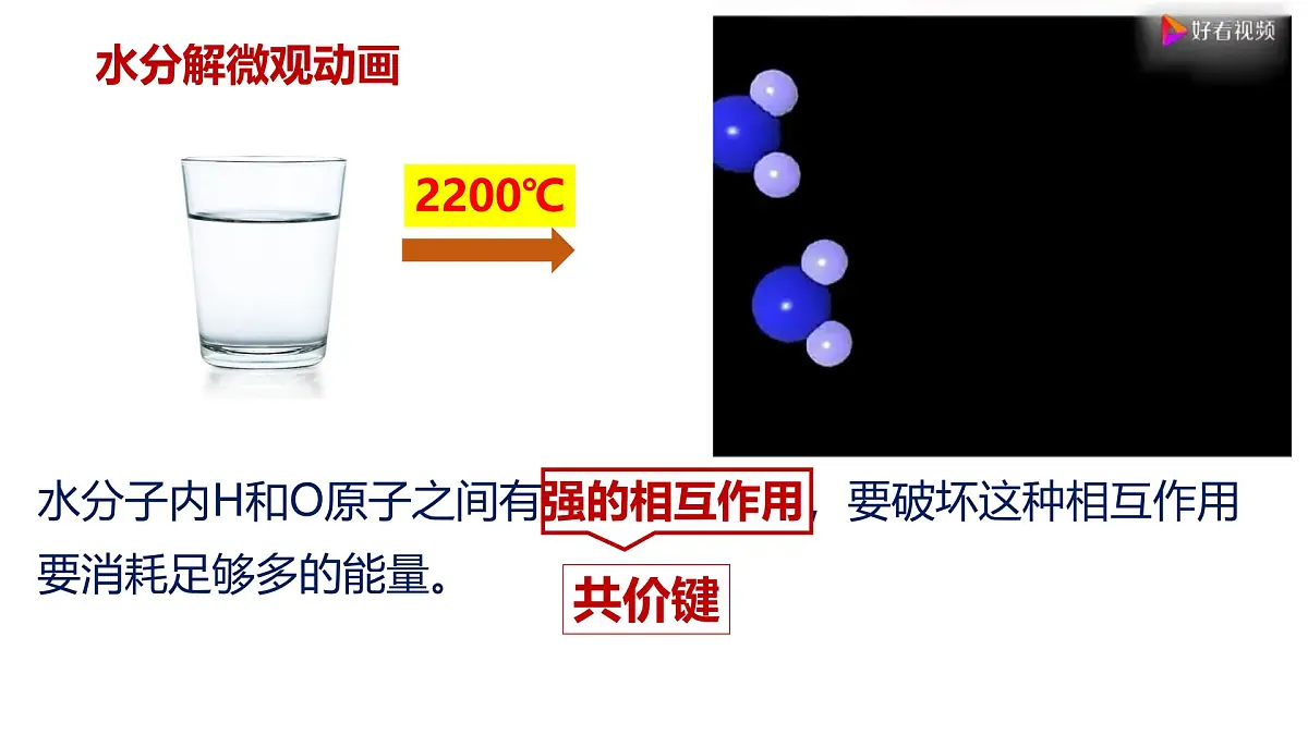 苏教版高中化学必修第一册5.2.2《共价键+分子间作用力》课件第3页