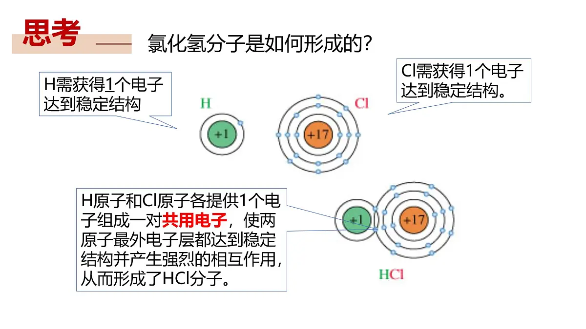 苏教版高中化学必修第一册5.2.2《共价键+分子间作用力》课件第5页