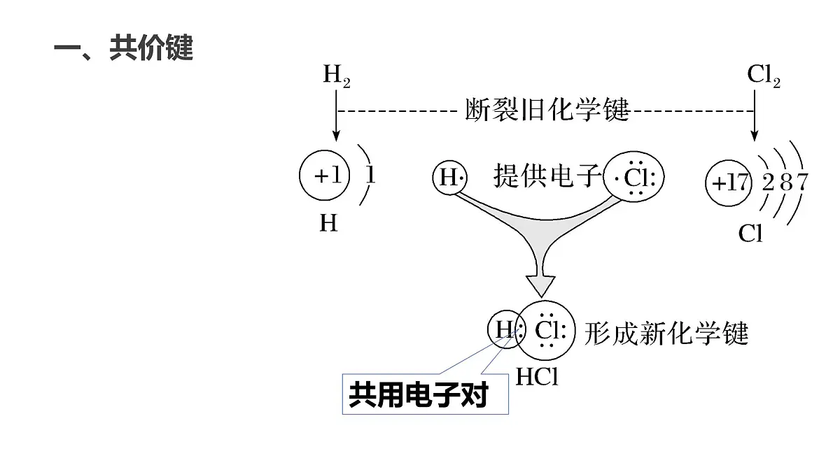 苏教版高中化学必修第一册5.2.2《共价键+分子间作用力》课件第6页
