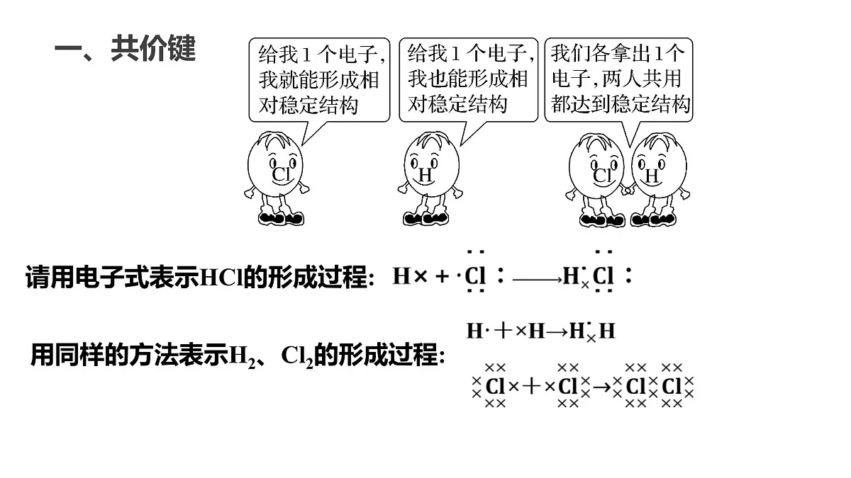 苏教版高中化学必修第一册5.2.2《共价键+分子间作用力》课件第7页
