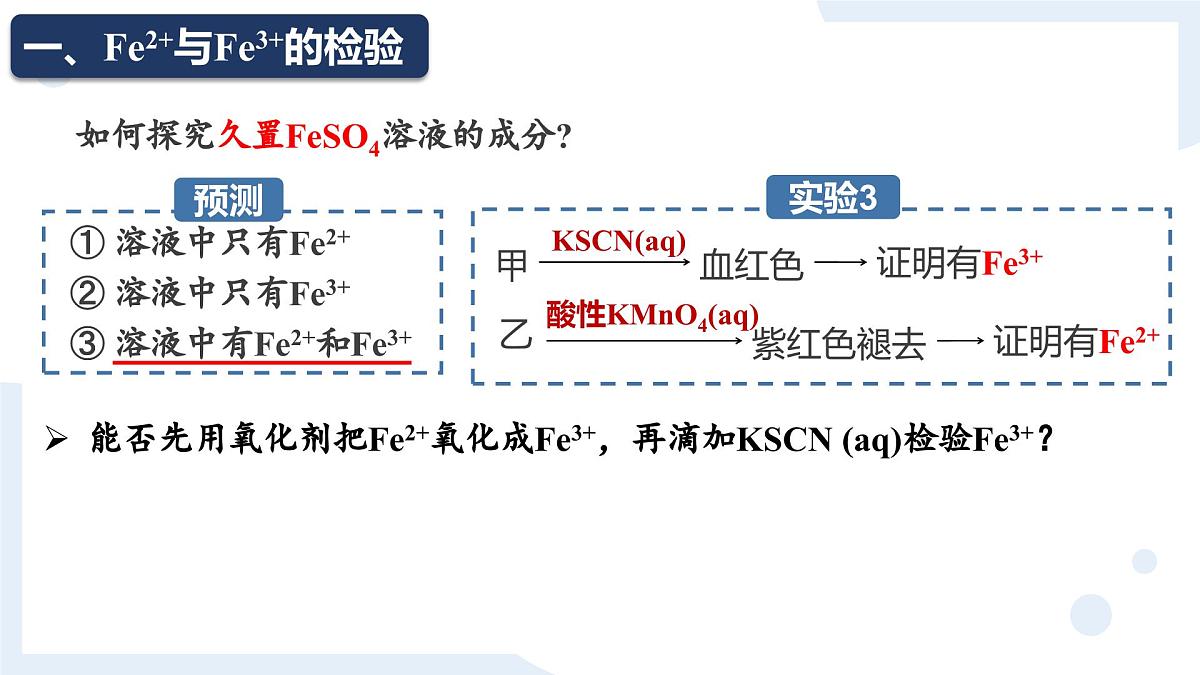 人教版2019高中化学必修一 3.1.3 铁盐和亚铁盐课件第5页