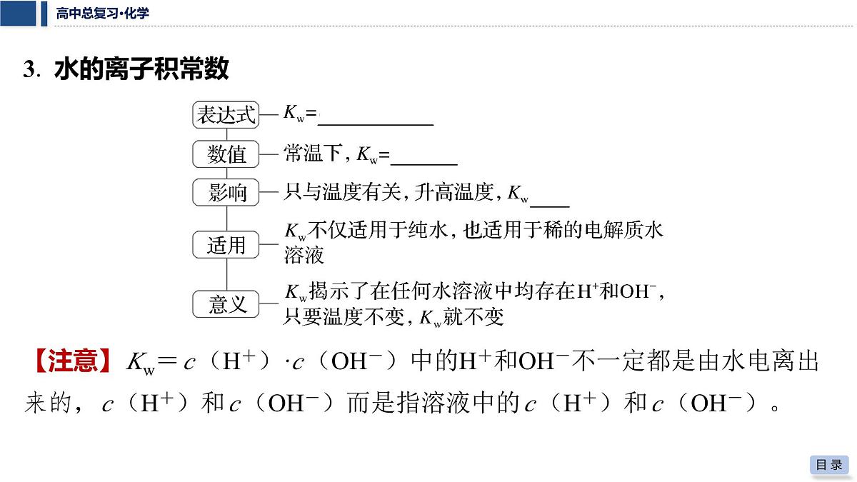 第42讲 水的电离和溶液的pH第7页
