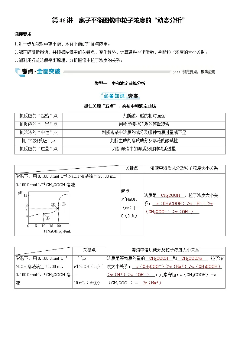第46讲 离子平衡图像中粒子浓度的“动态分析”(教师版)第1页