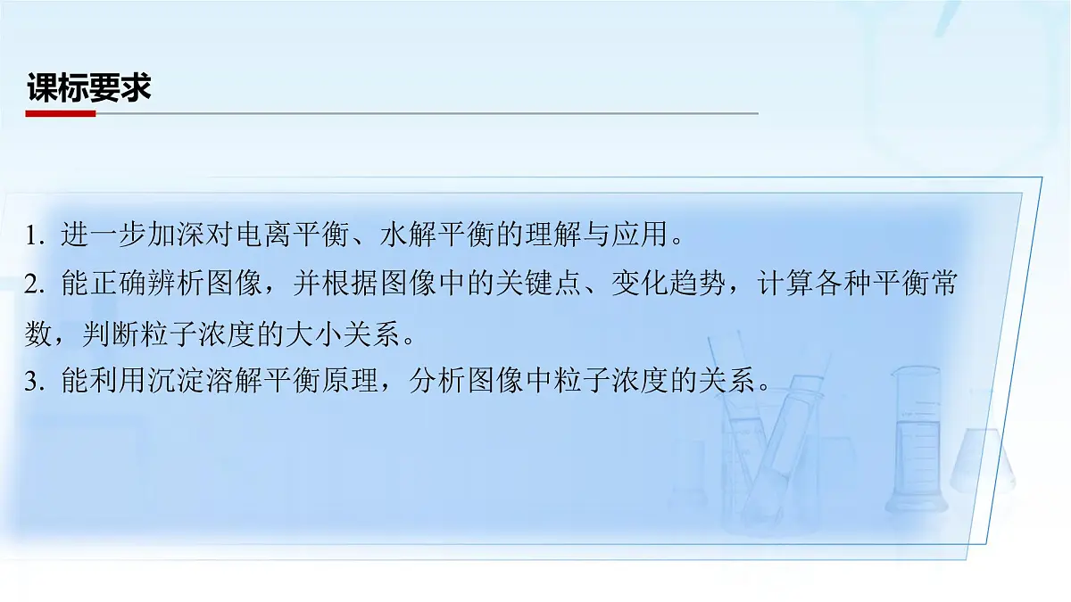 第46讲 离子平衡图像中粒子浓度的“动态分析”第2页