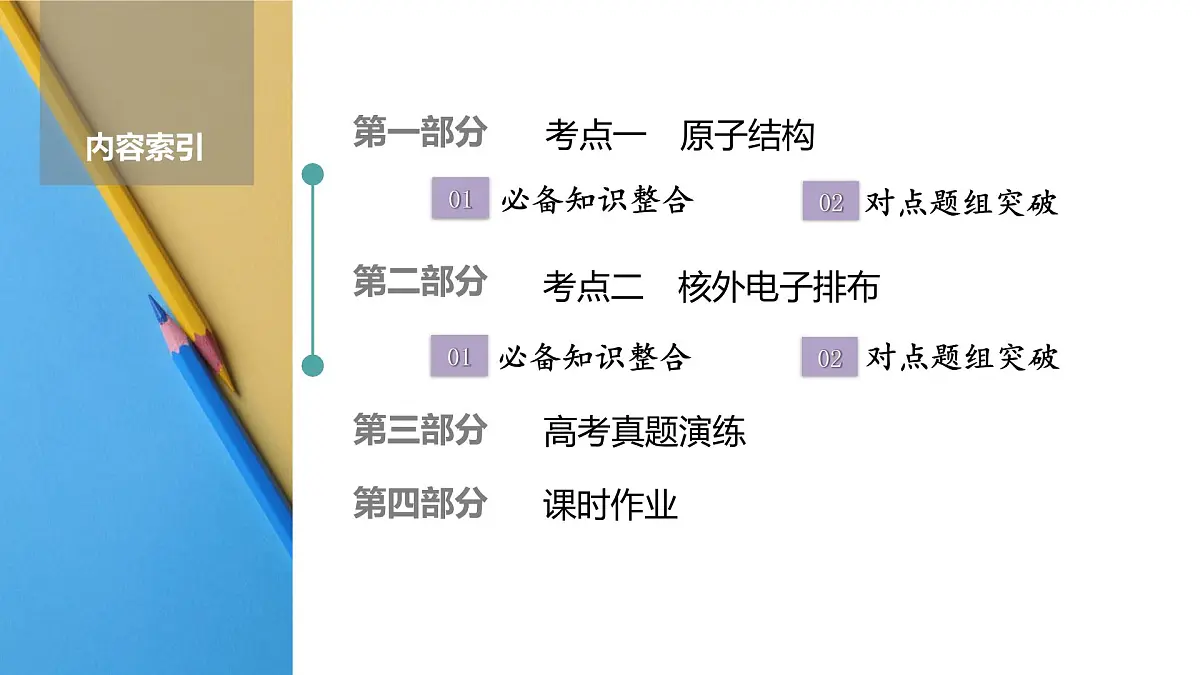 高考化学精品【一轮复习】PPT第六章 第二十六讲 原子结构 核外电子排布第2页