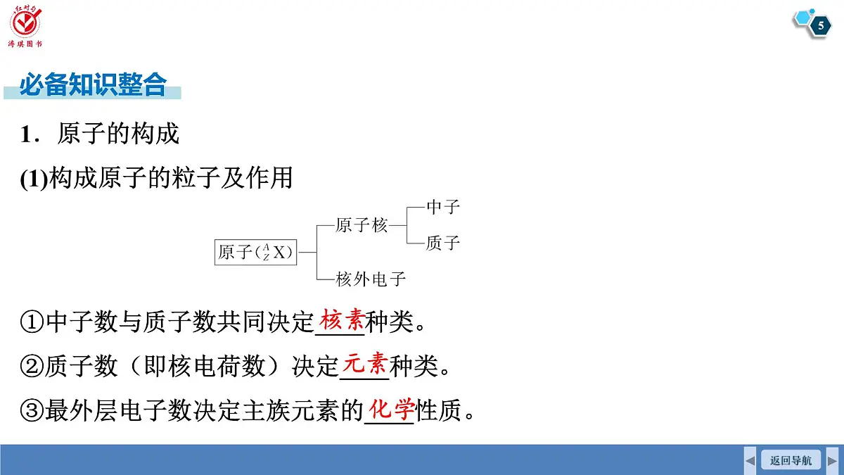 高考化学精品【一轮复习】PPT第六章 第二十六讲 原子结构 核外电子排布第5页