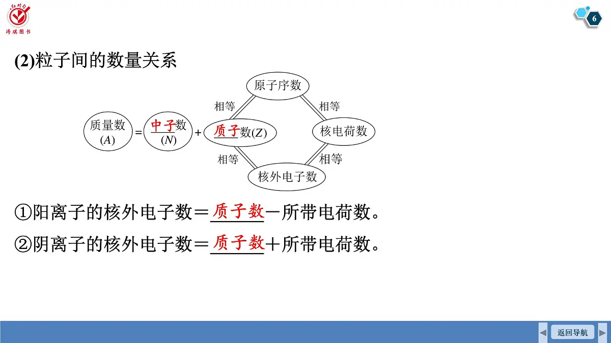 高考化学精品【一轮复习】PPT第六章 第二十六讲 原子结构 核外电子排布第6页
