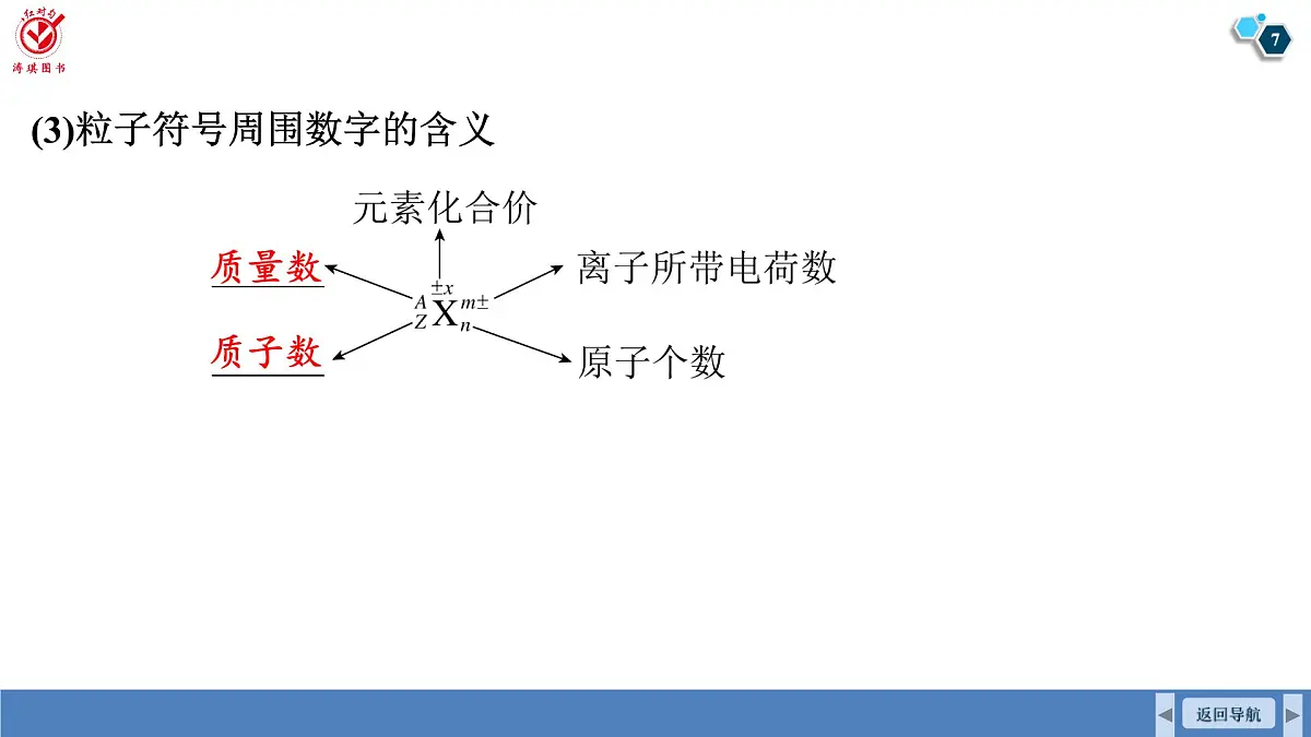 高考化学精品【一轮复习】PPT第六章 第二十六讲 原子结构 核外电子排布第7页