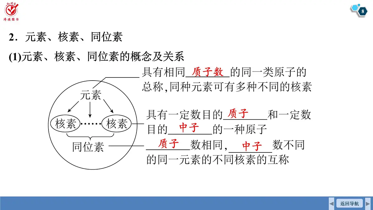 高考化学精品【一轮复习】PPT第六章 第二十六讲 原子结构 核外电子排布第8页