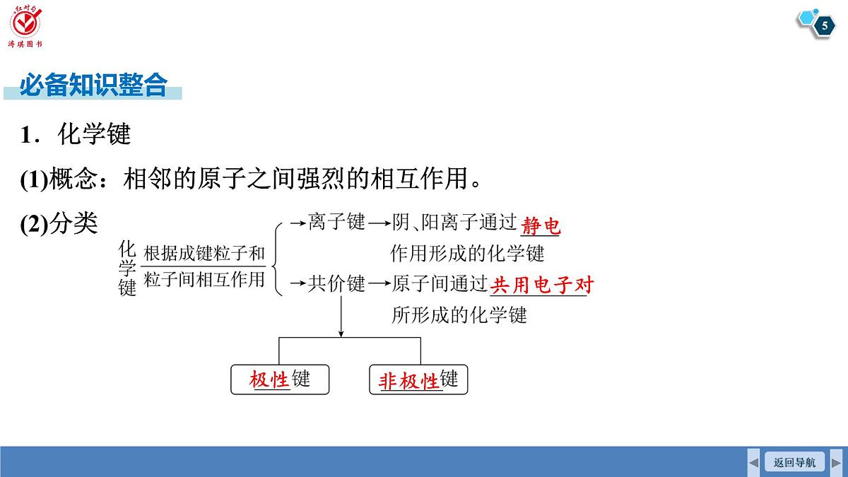 高考化学精品【一轮复习】PPT第六章 第二十八讲 化学键第5页