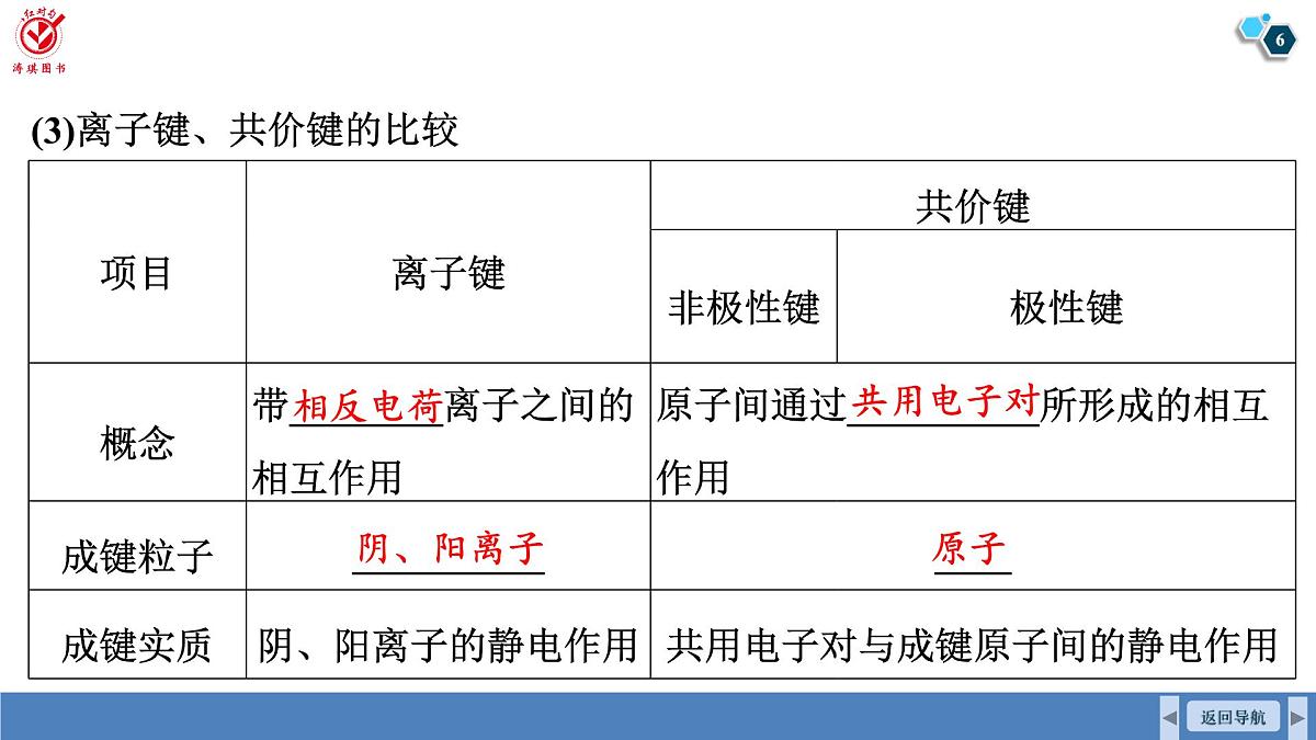 高考化学精品【一轮复习】PPT第六章 第二十八讲 化学键第6页