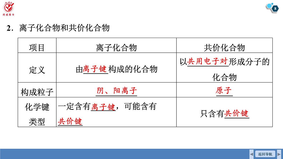 高考化学精品【一轮复习】PPT第六章 第二十八讲 化学键第8页