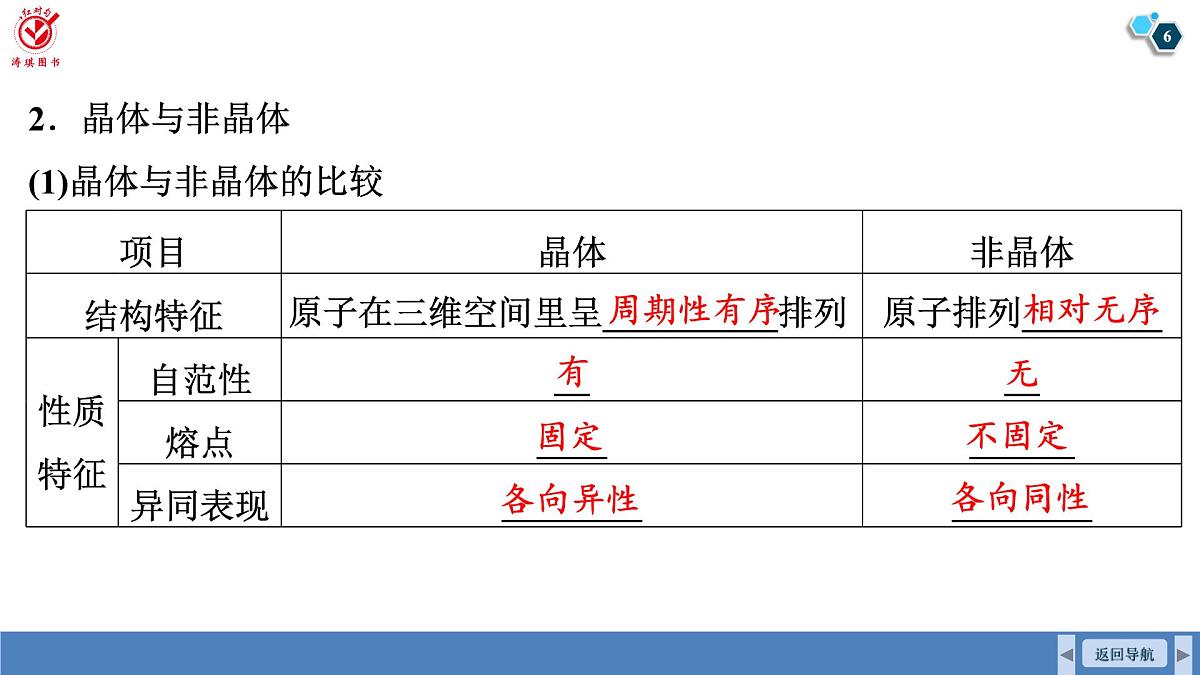 高考化学精品【一轮复习】PPT第六章 第31讲 晶体结构与性质第6页
