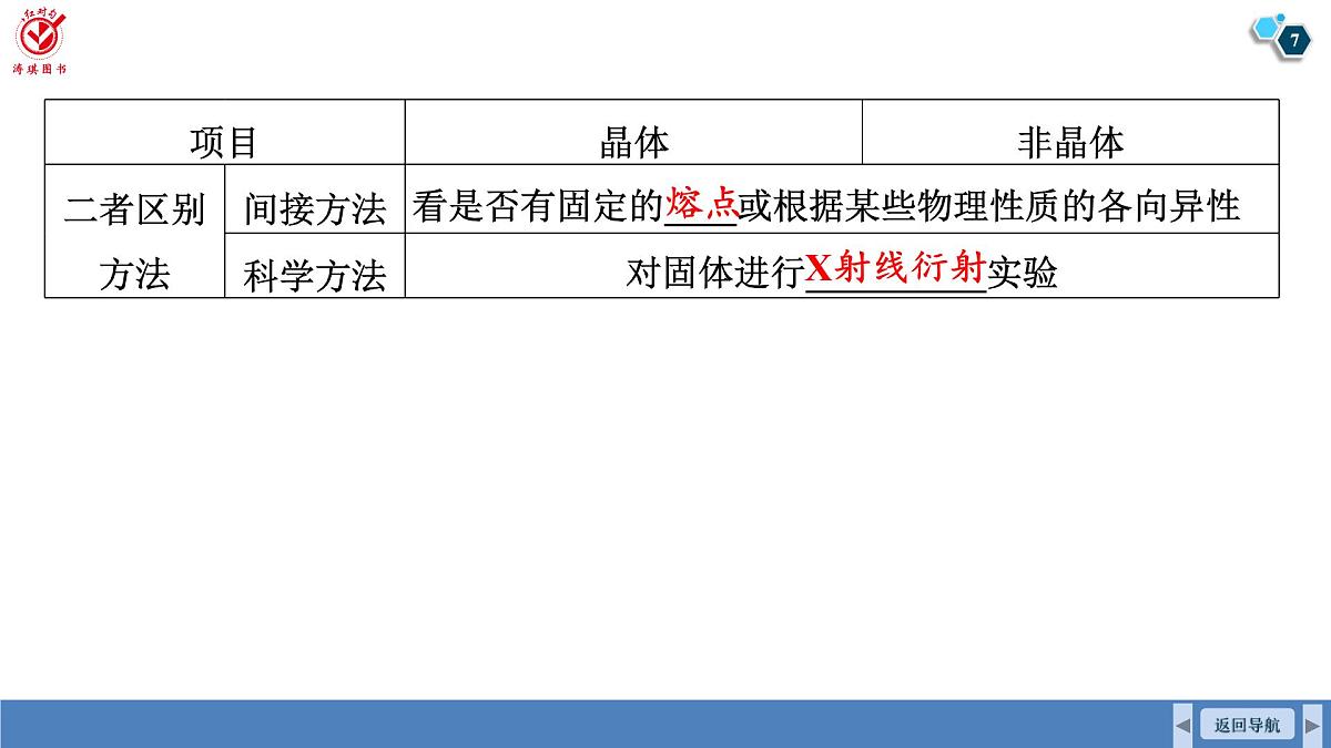 高考化学精品【一轮复习】PPT第六章 第31讲 晶体结构与性质第7页