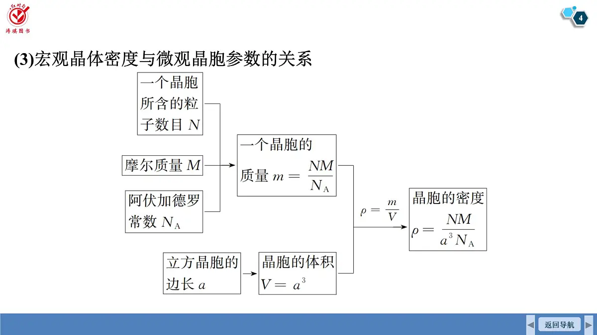 高考化学精品【一轮复习】PPT第六章 素养微专题(六)坐标参数、投影图的分析与应用第4页