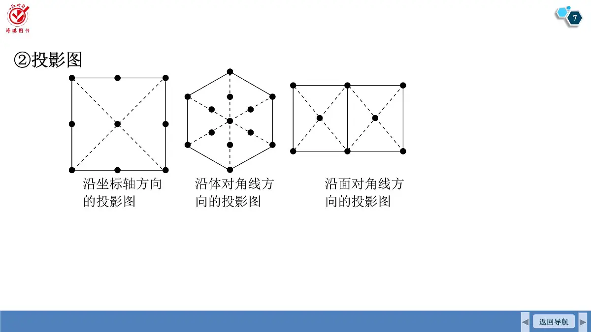 高考化学精品【一轮复习】PPT第六章 素养微专题(六)坐标参数、投影图的分析与应用第7页