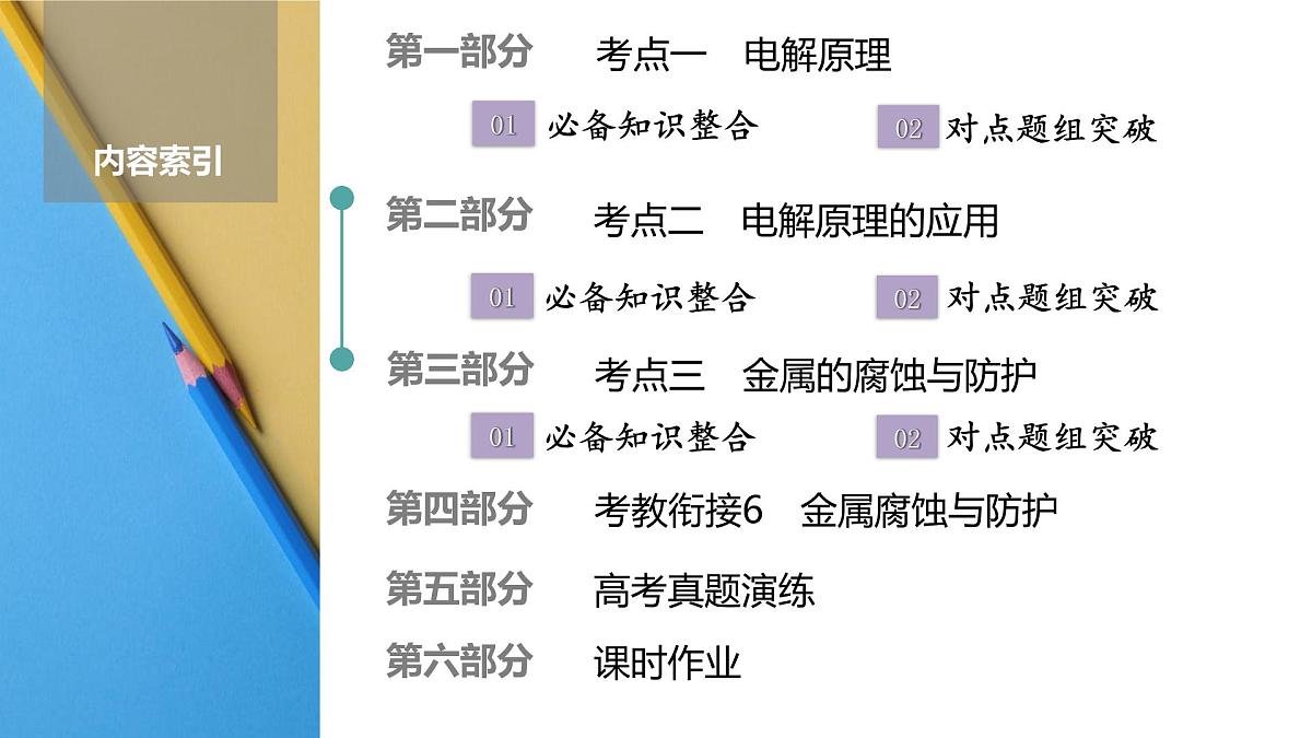 高考化学精品【一轮复习】PPT第七章 第34讲 电解池 金属的腐蚀与防护第2页