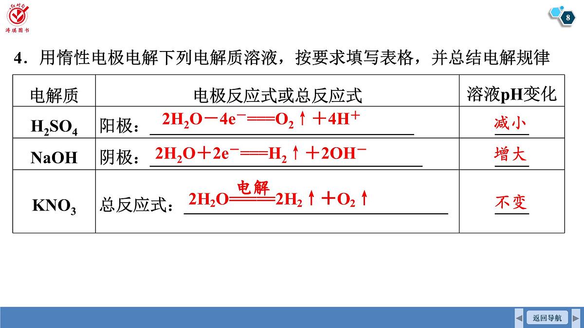 高考化学精品【一轮复习】PPT第七章 第34讲 电解池 金属的腐蚀与防护第8页