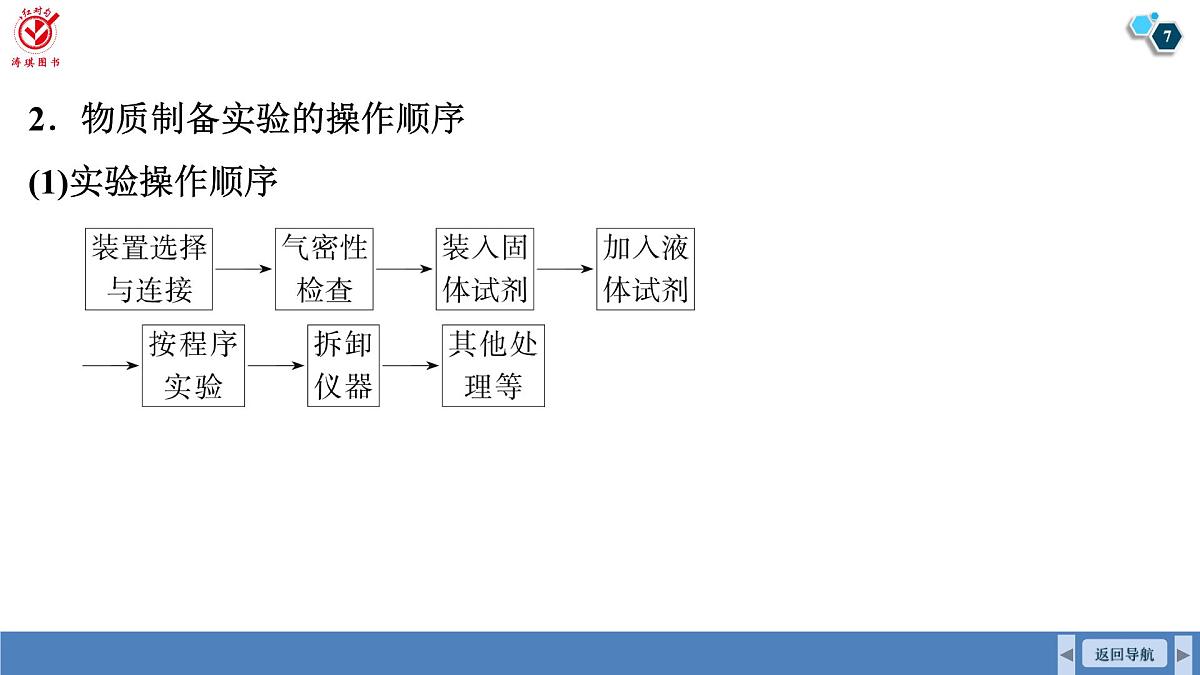 高考化学精品【一轮复习】PPT第一十一章 第55讲 物质制备的综合实验第7页