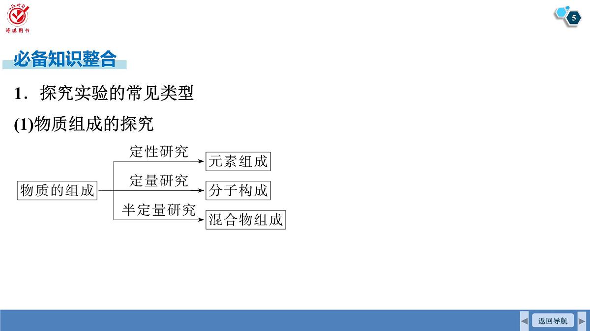 高考化学精品【一轮复习】PPT第一十一章 第56讲 探究型、定量型综合实验第5页