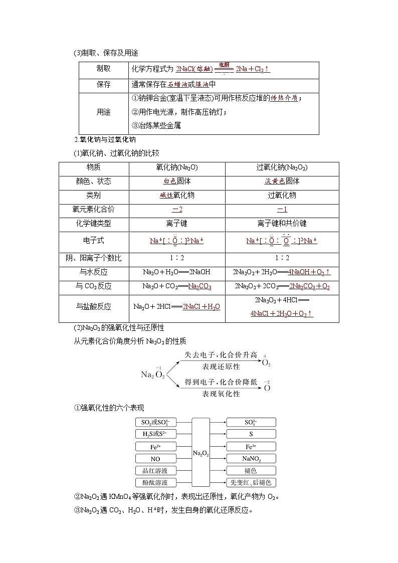 高考化学精品【一轮复习】讲义练习第四章 第一十二讲 钠及其化合物第2页