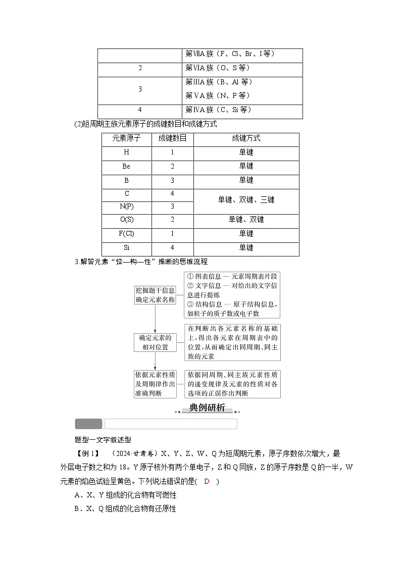 高考化学精品【一轮复习】讲义练习第六章 微专题(五)“位—构—性”关系的综合应用第2页