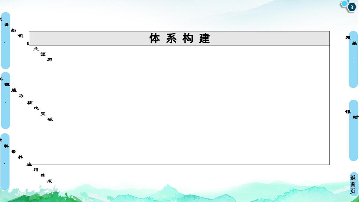 第4章 第1节 糖类 课件【新教材】人教版(2019)高中化学选择性必修3第3页
