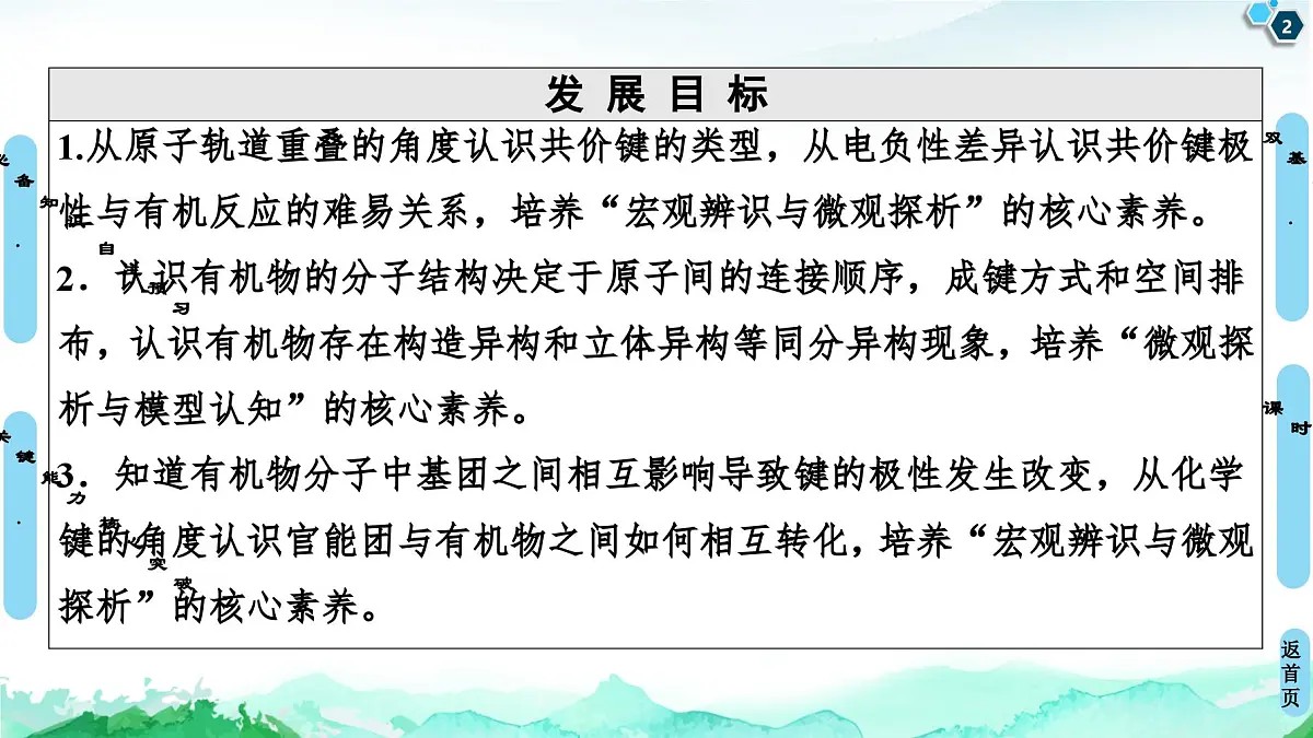 第1章 第1节 第2课时 有机化合物中的共价键和同分异构现象 课件【新教材】人教版(2019)高中化学选择性必修3第2页