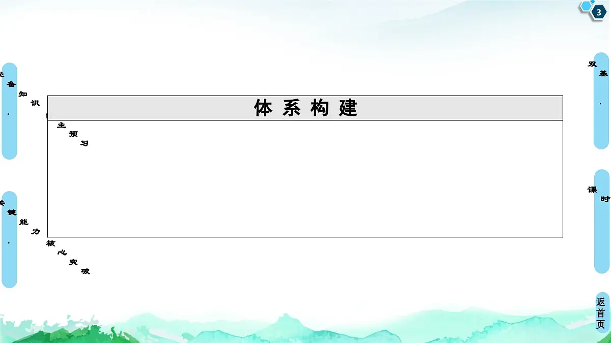 第1章 第1节 第2课时 有机化合物中的共价键和同分异构现象 课件【新教材】人教版(2019)高中化学选择性必修3第3页