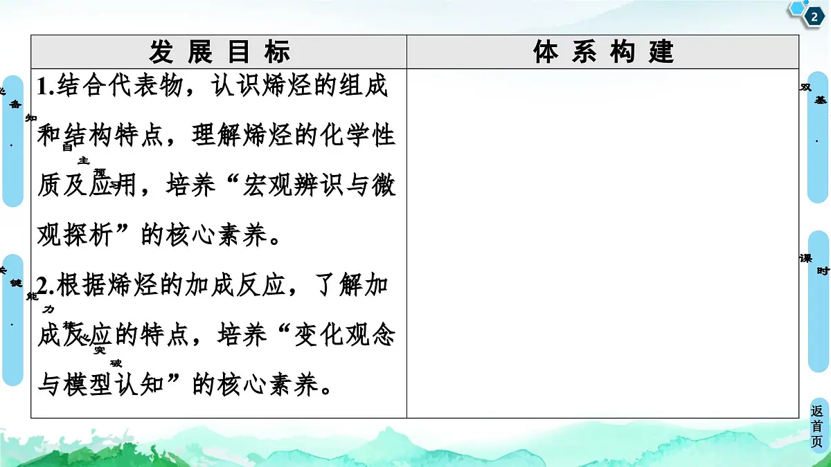 第2章 第2节 第1课时 烯烃 课件【新教材】人教版(2019)高中化学选择性必修3第2页
