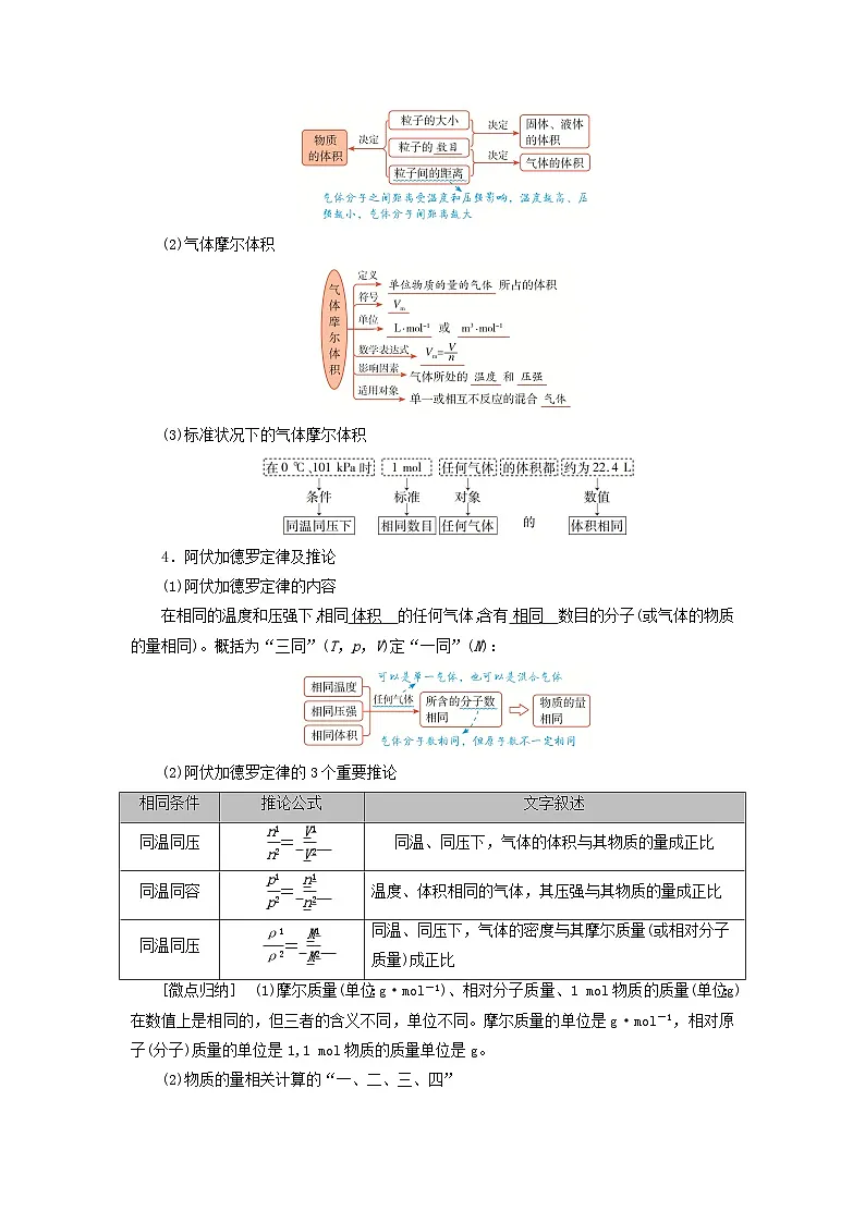 2026版高考化学一轮总复习知识梳理第二章物质的量第六讲物质的量气体摩尔体积考点一物质的量气体摩尔体积试卷第2页